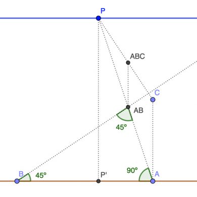 Representación del punto en perspectiva cónica frontal