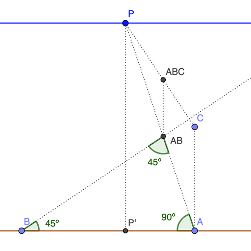 Representación del punto en perspectiva cónica frontal