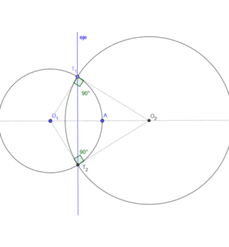 Circunferencias ortogonales, definición y problemas de segundo de bachillerato